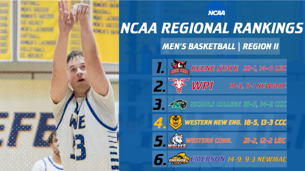 Men’s Basketball Sits Fourth In Most Recent Region II Rankings